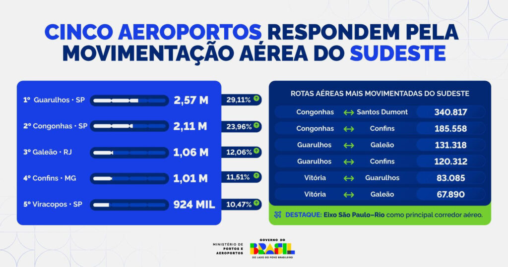 Infográfico número passageiros